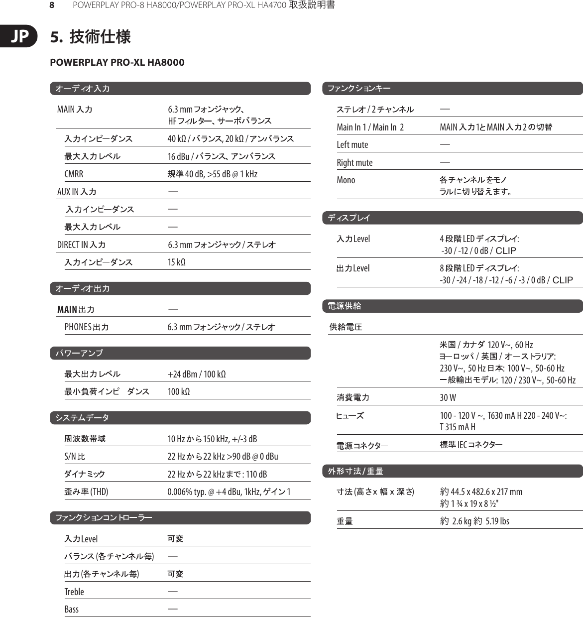 Page 8 of 10 - POWERPLAY PRO-8 HA8000/PRO-XL HA4700 Behringer User Manual (Japanese) HA8000 P0184 M JA