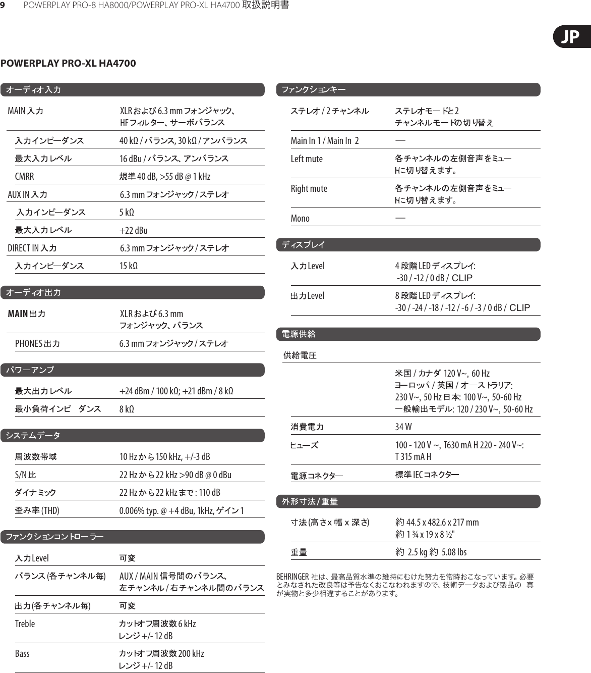 Page 9 of 10 - POWERPLAY PRO-8 HA8000/PRO-XL HA4700 Behringer User Manual (Japanese) HA8000 P0184 M JA