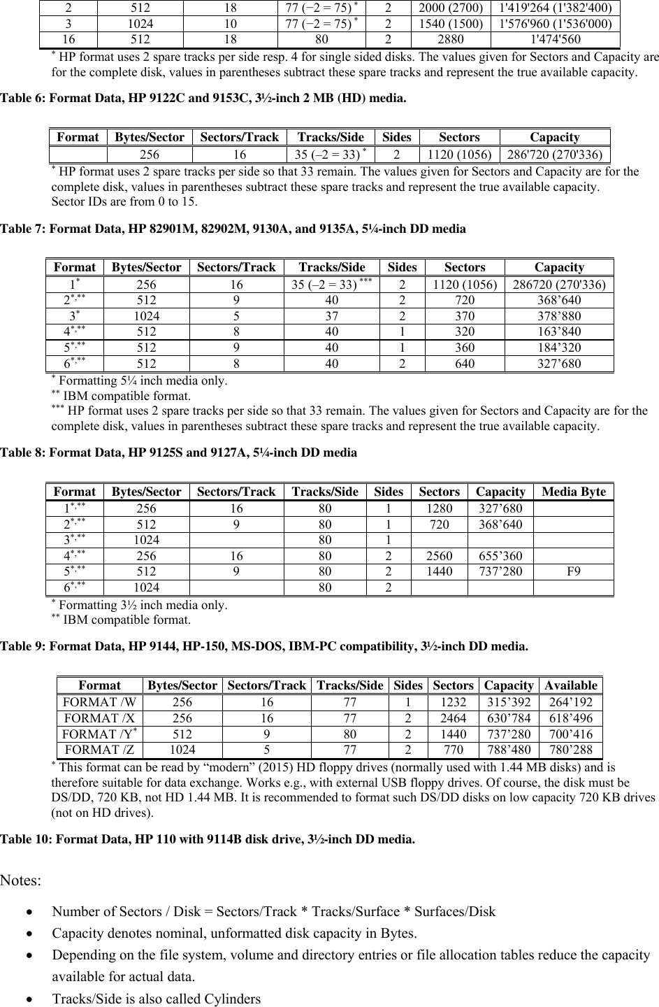 Page 2 of 3 - HP Flexible Disk Formatsx Formats