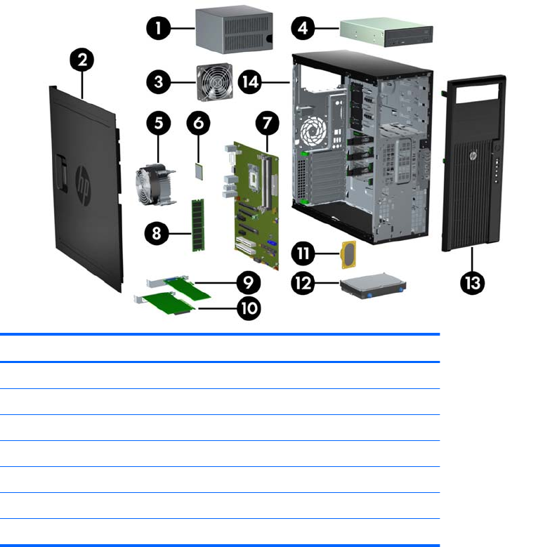 z220 how to update watchdog timer