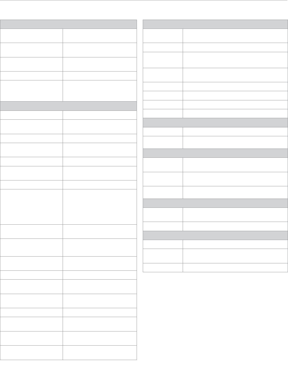 HRDP H264 DVR User Guide (French) Honeywell Security