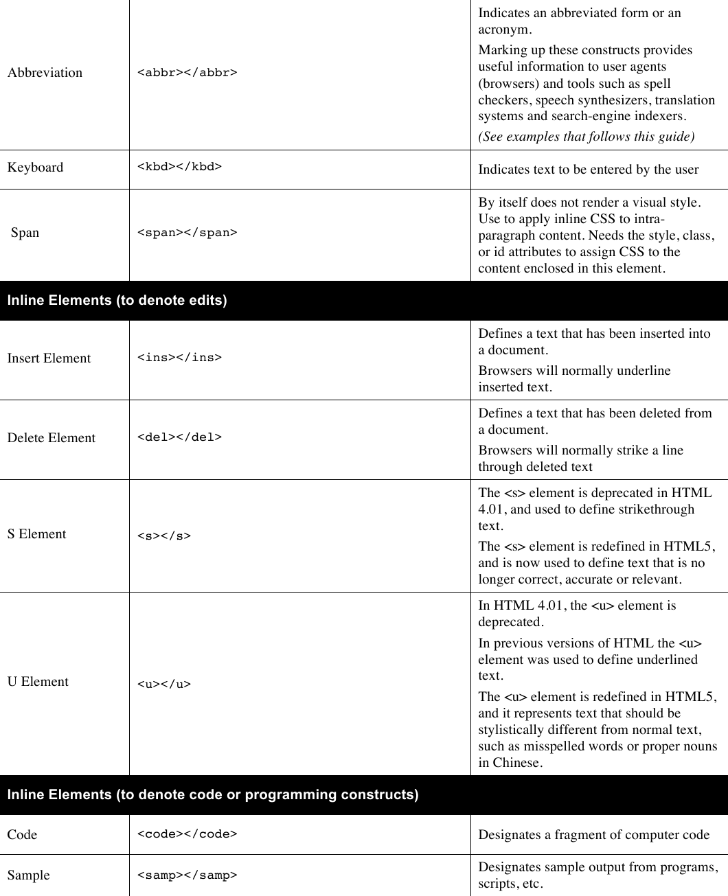 Page 3 of 4 - HTML Guide Phrase-Inline Elements