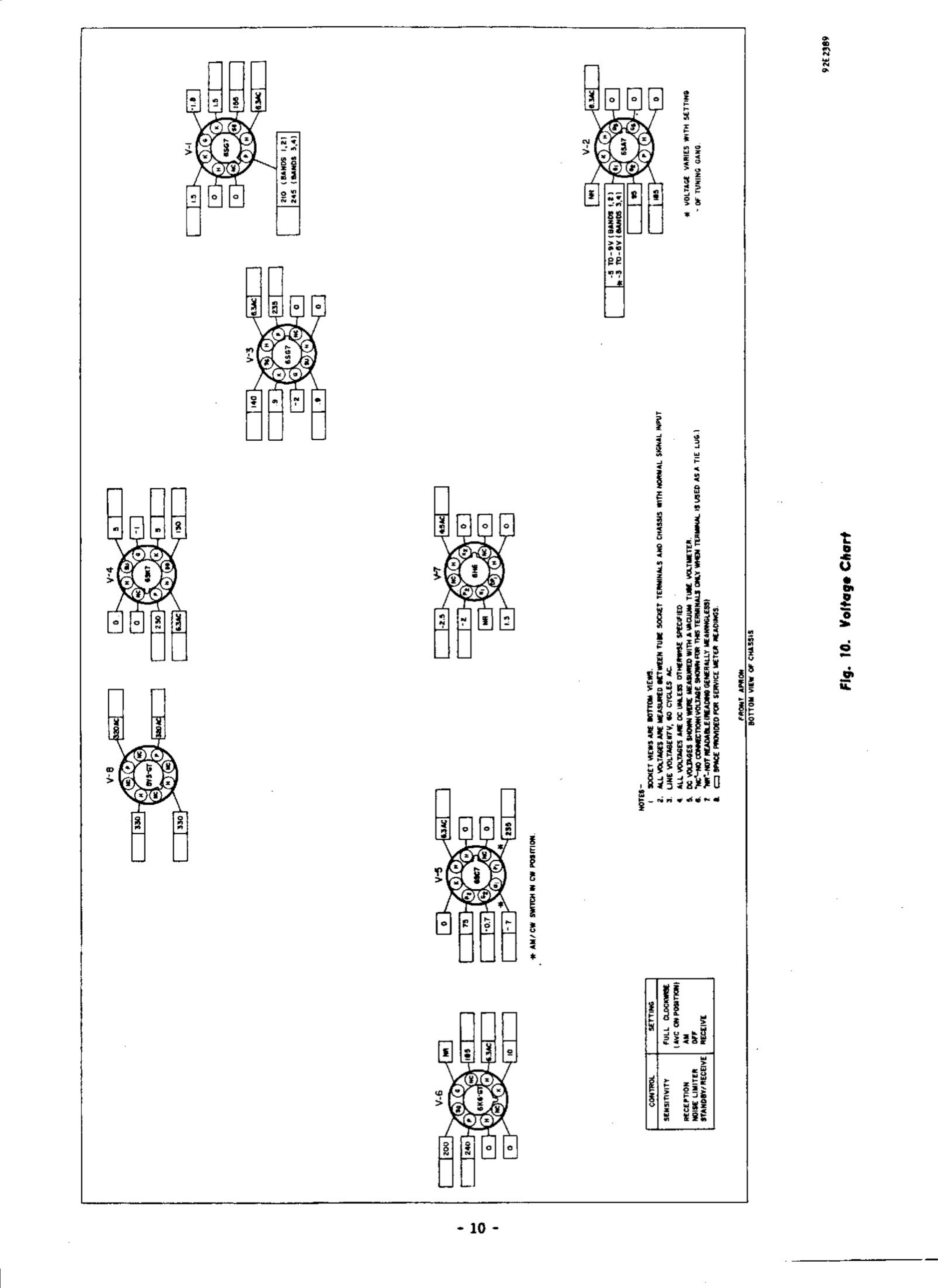 Page 10 of 12 - Hallicrafters SX-99