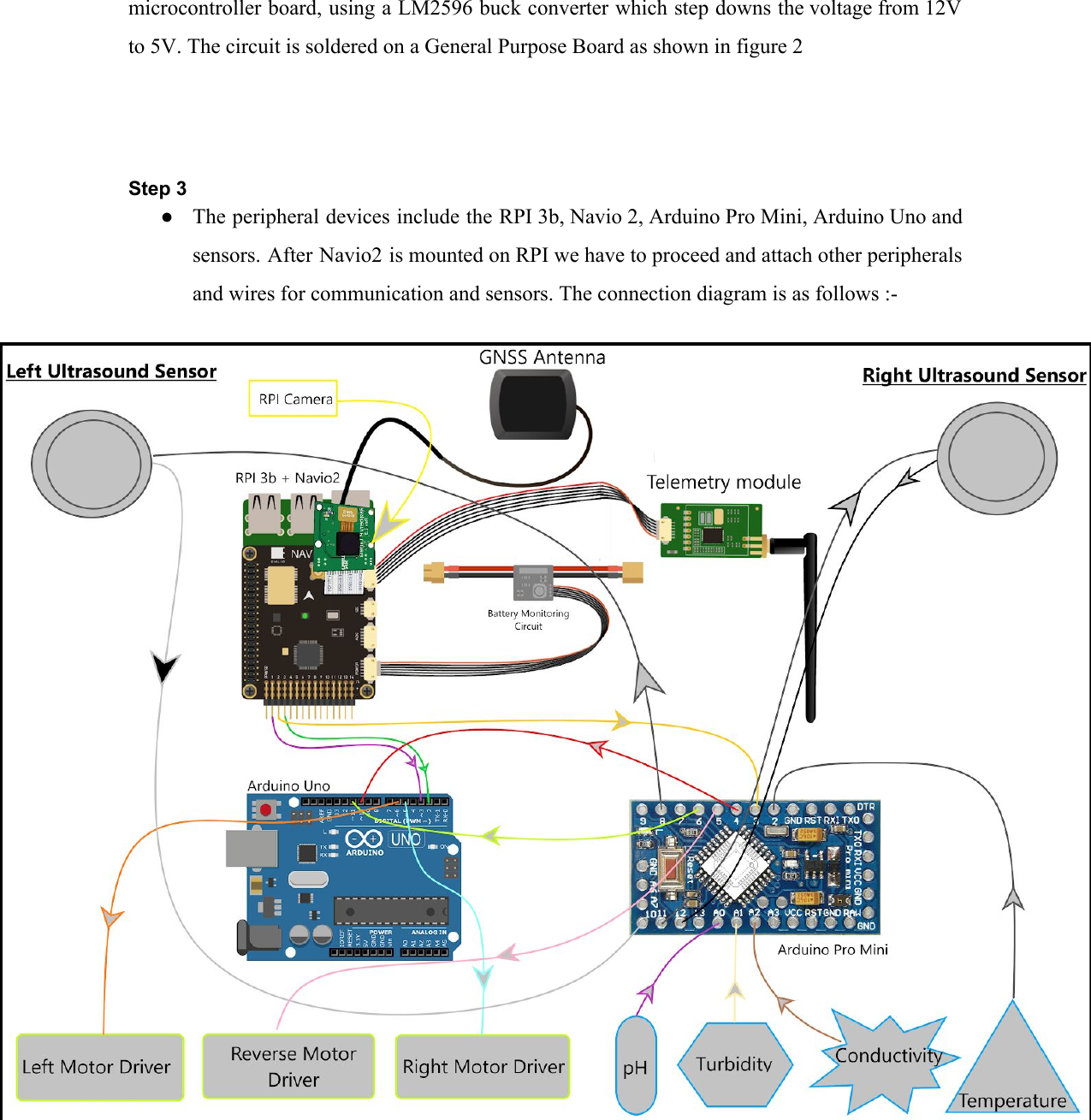 Hardware Setup Guide