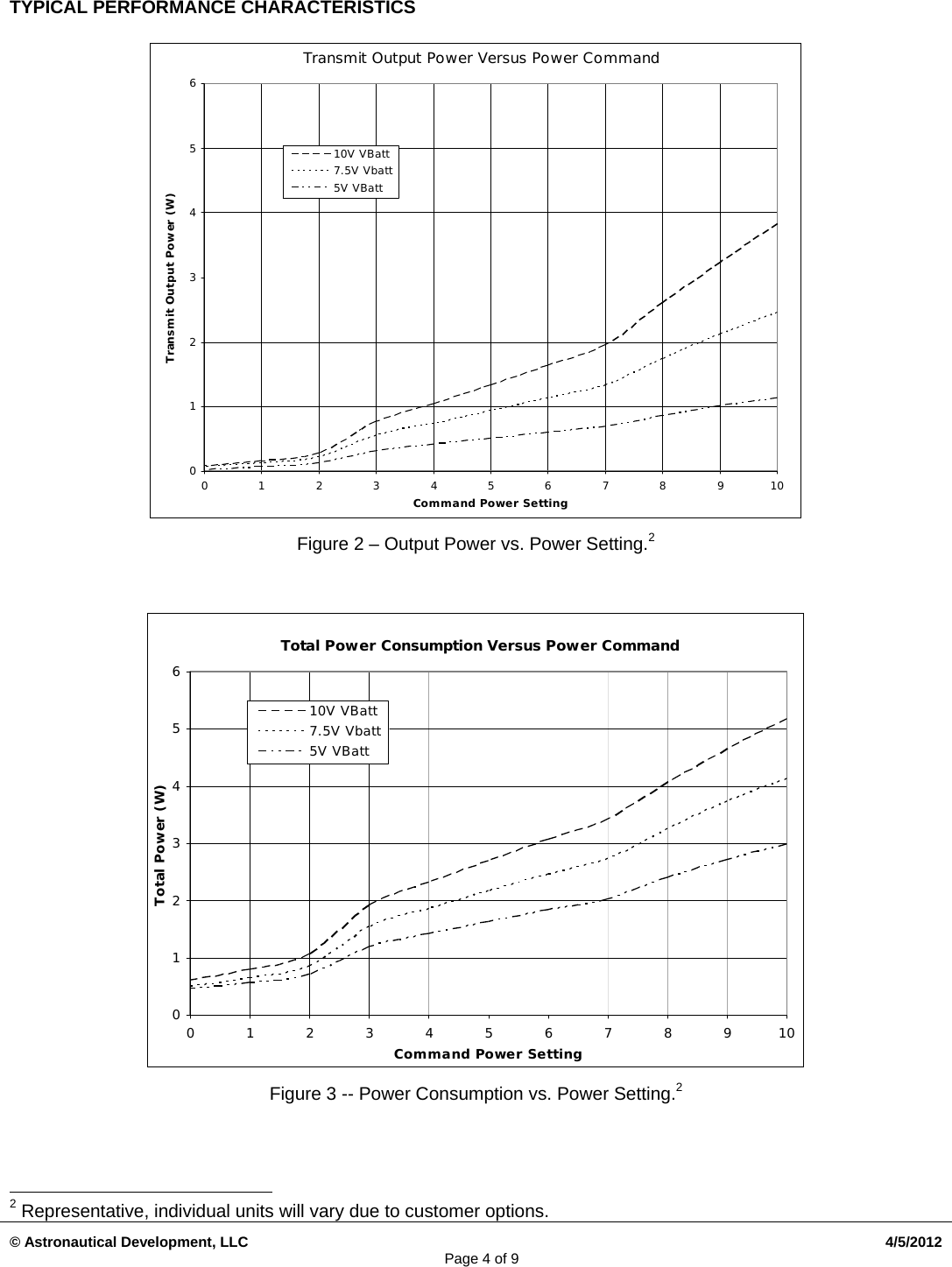 Page 4 of 9 - HeliumUserManual_02092011 Helium User Manual 02092011