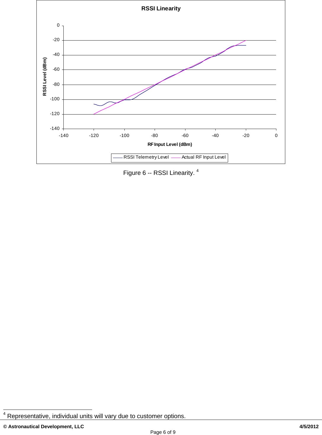 Page 6 of 9 - HeliumUserManual_02092011 Helium User Manual 02092011