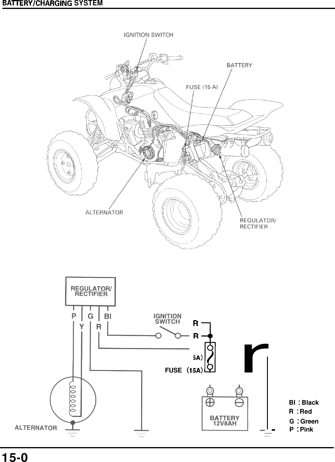 2004 Honda 400ex Wiring - Cars Wiring Diagram