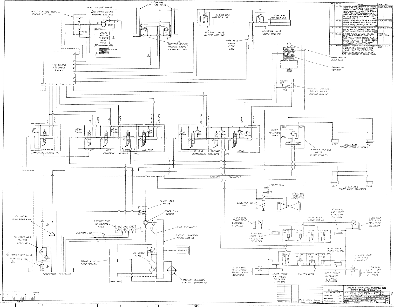 DPPrint Hydraulic Schematic