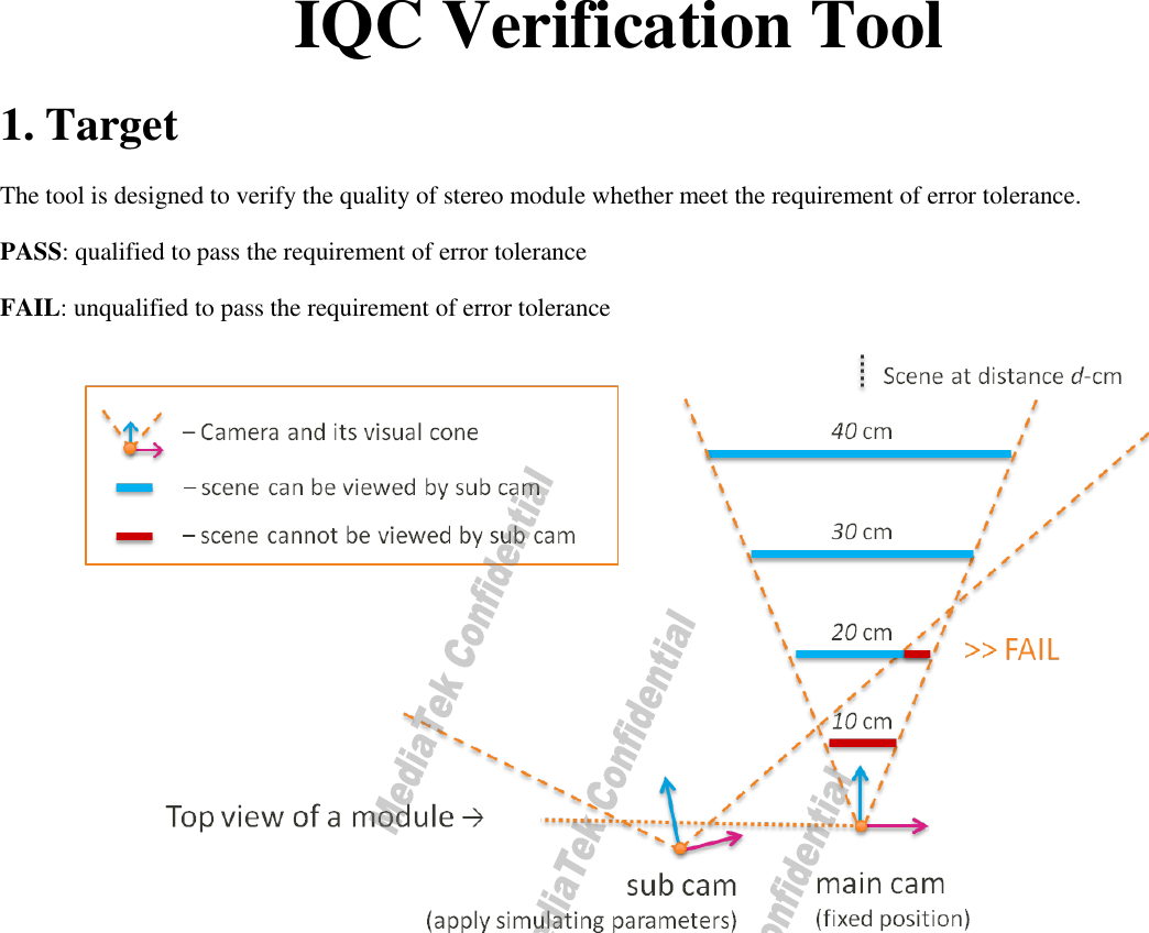 Page 1 of 5 - IQC Verification Tool User Guide Modulehouse