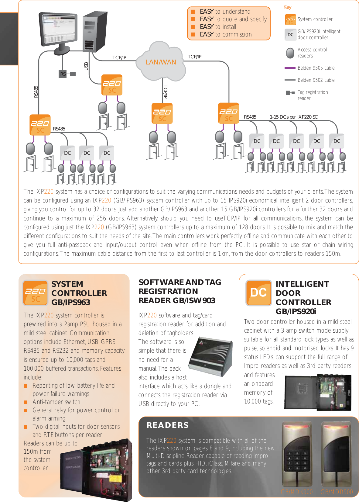 Page 3 of 4 - IXP220