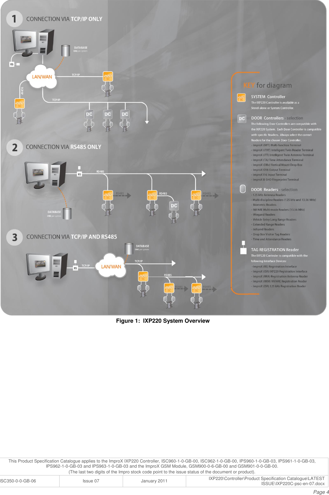 Page 4 of 4 - ImproX IXP220 Controller IXP2200Controller