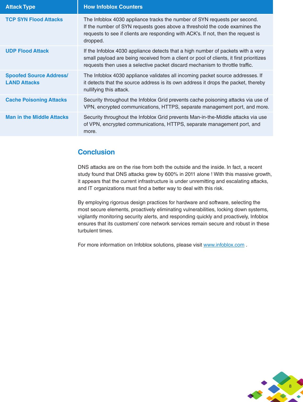 Page 9 of 10 - Infoblox-DNS-Security-Whitepaper