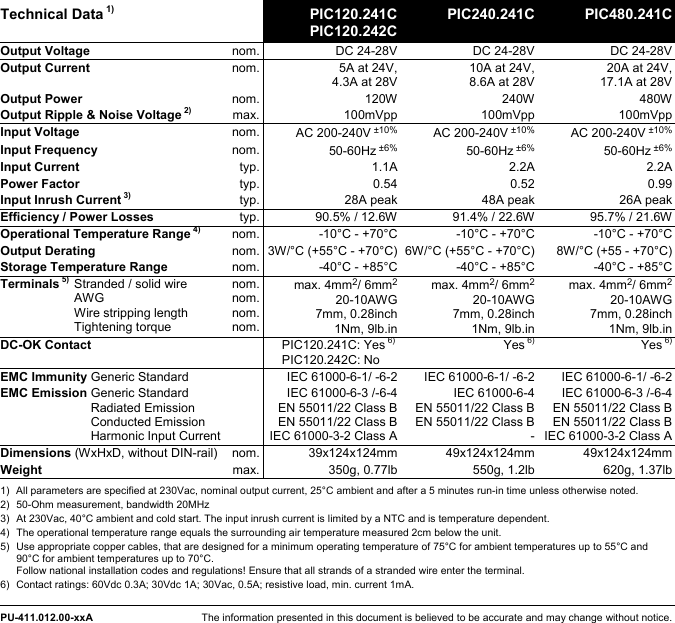 Page 2 of 2 - PU-411_012_00-xxA Instruction Manual