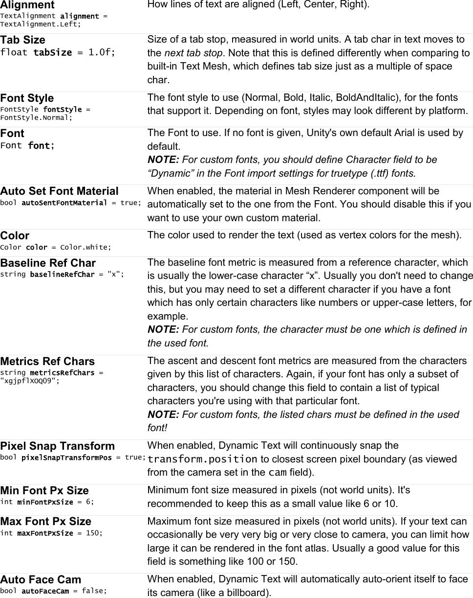 Page 3 of 10 - Instructions Dynamic Text For Unity