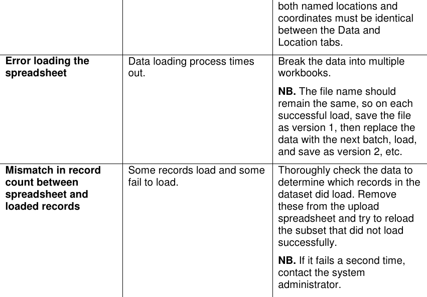 Page 5 of 5 - Instructions For Bulk Loading Data Instructions-for-bulk-loading-data