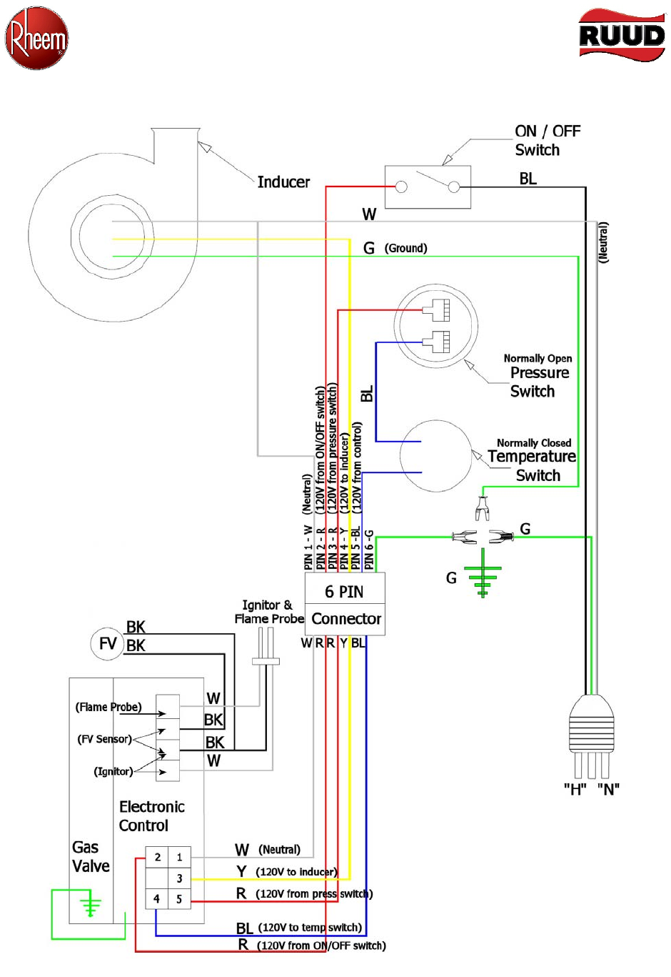 1618 Intellivent error codes troubleshoot