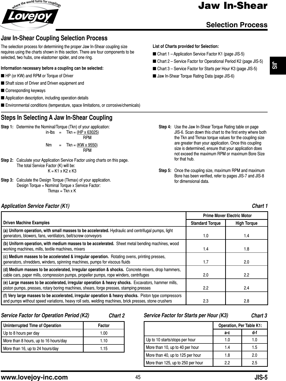 Page 5 of 8 - Jaw In Shear