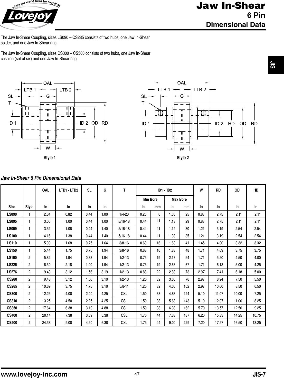Page 7 of 8 - Jaw In Shear