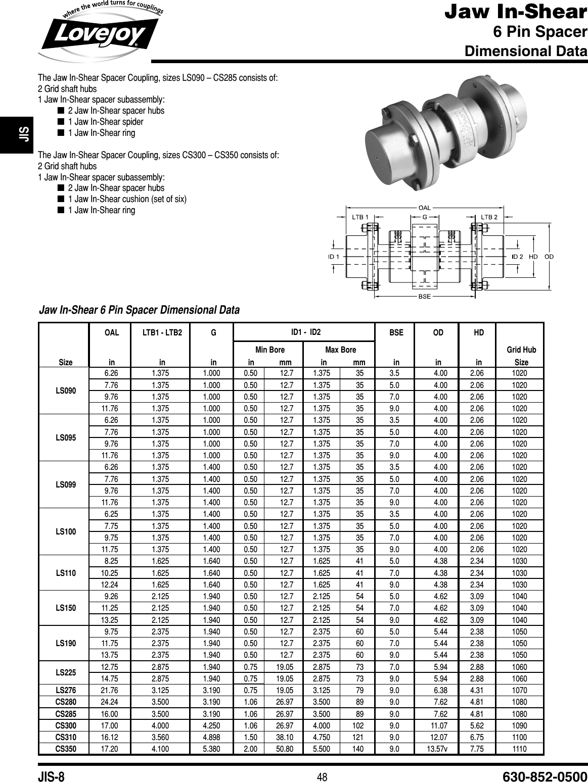 Page 8 of 8 - Jaw In Shear