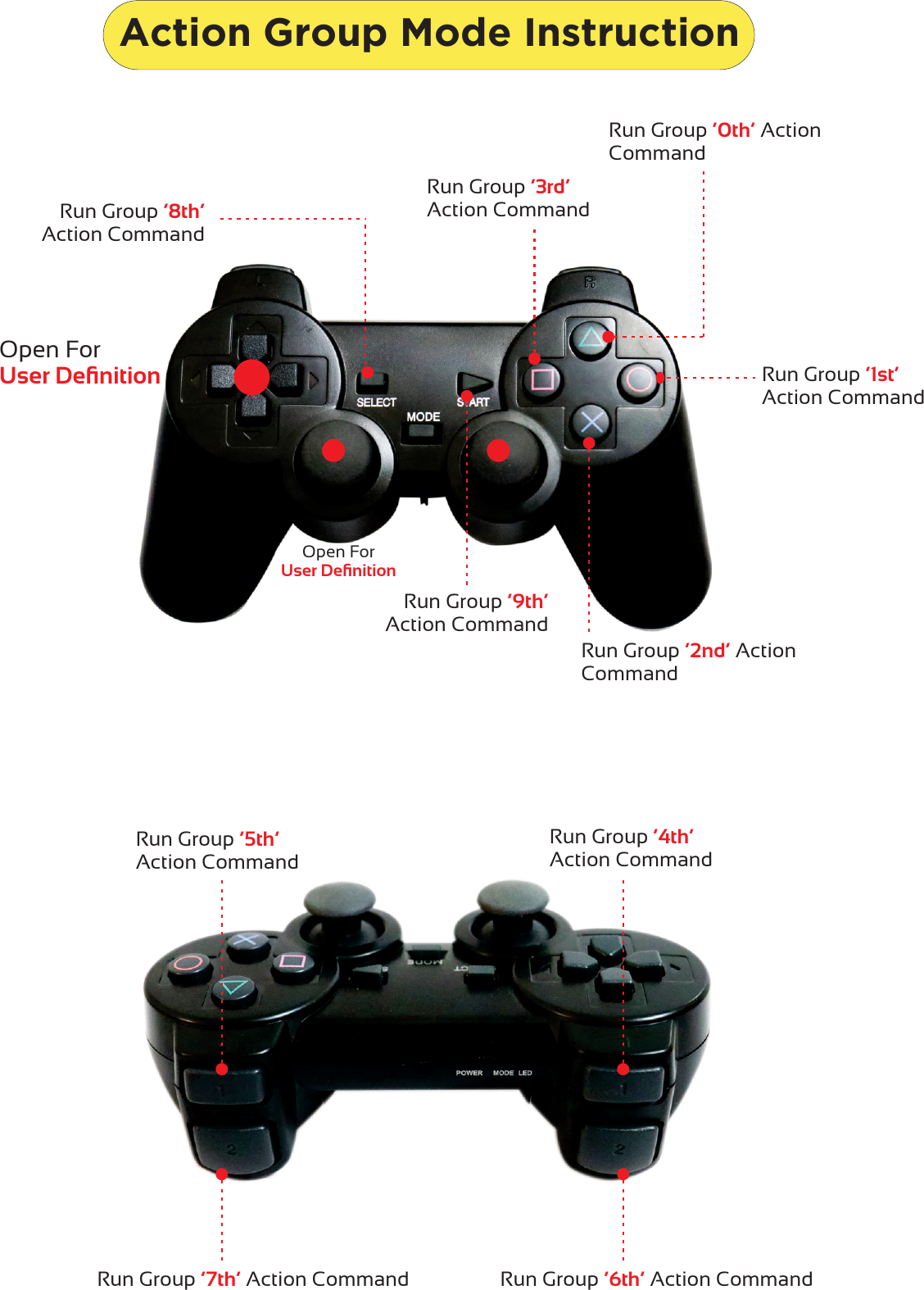 Page 3 of 4 - Joystick Manual