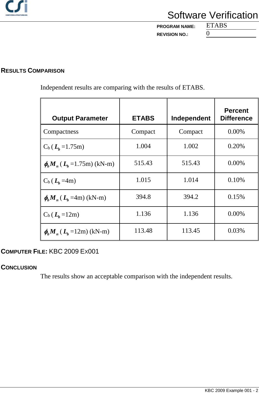 Page 2 of 7 - Contents KBC 2009 Example 001