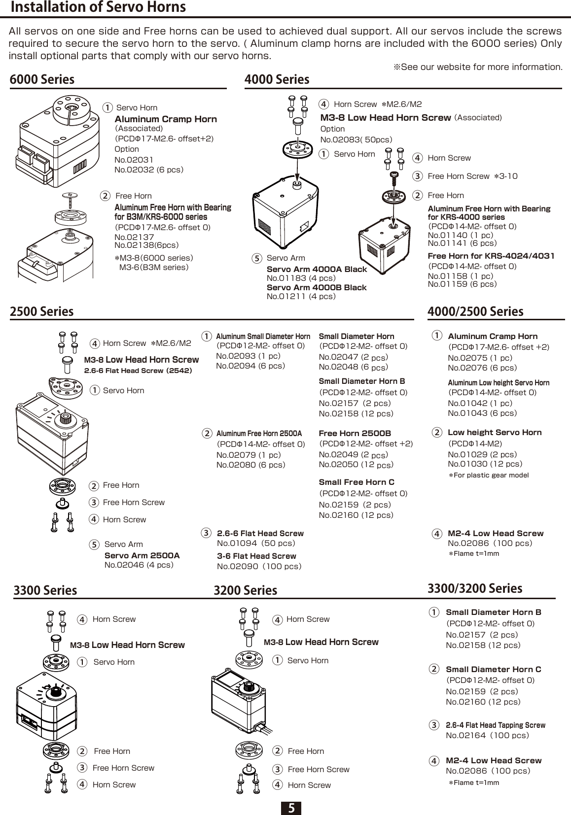 Page 5 of 11 - KRS-series_manual__a4-En-1113 KRS-series Manual-Eng-V2