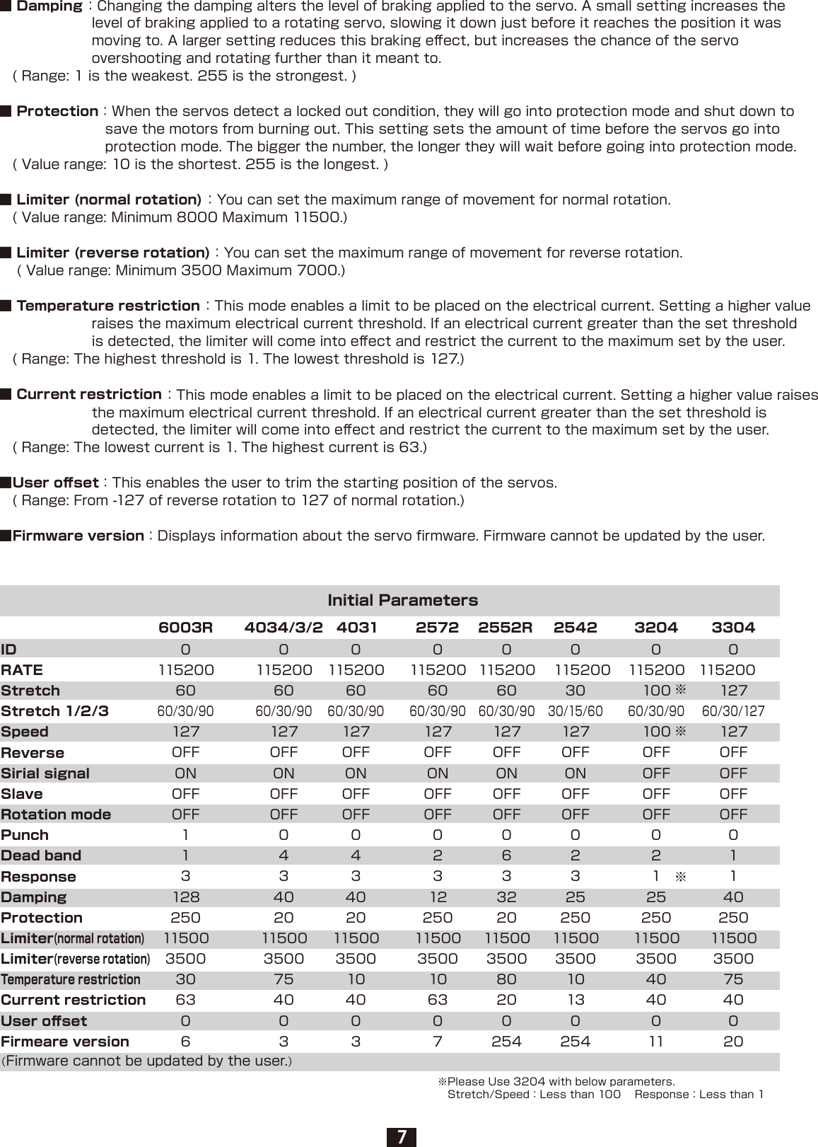 Page 7 of 11 - KRS-series_manual__a4-En-1113 KRS-series Manual-Eng-V2