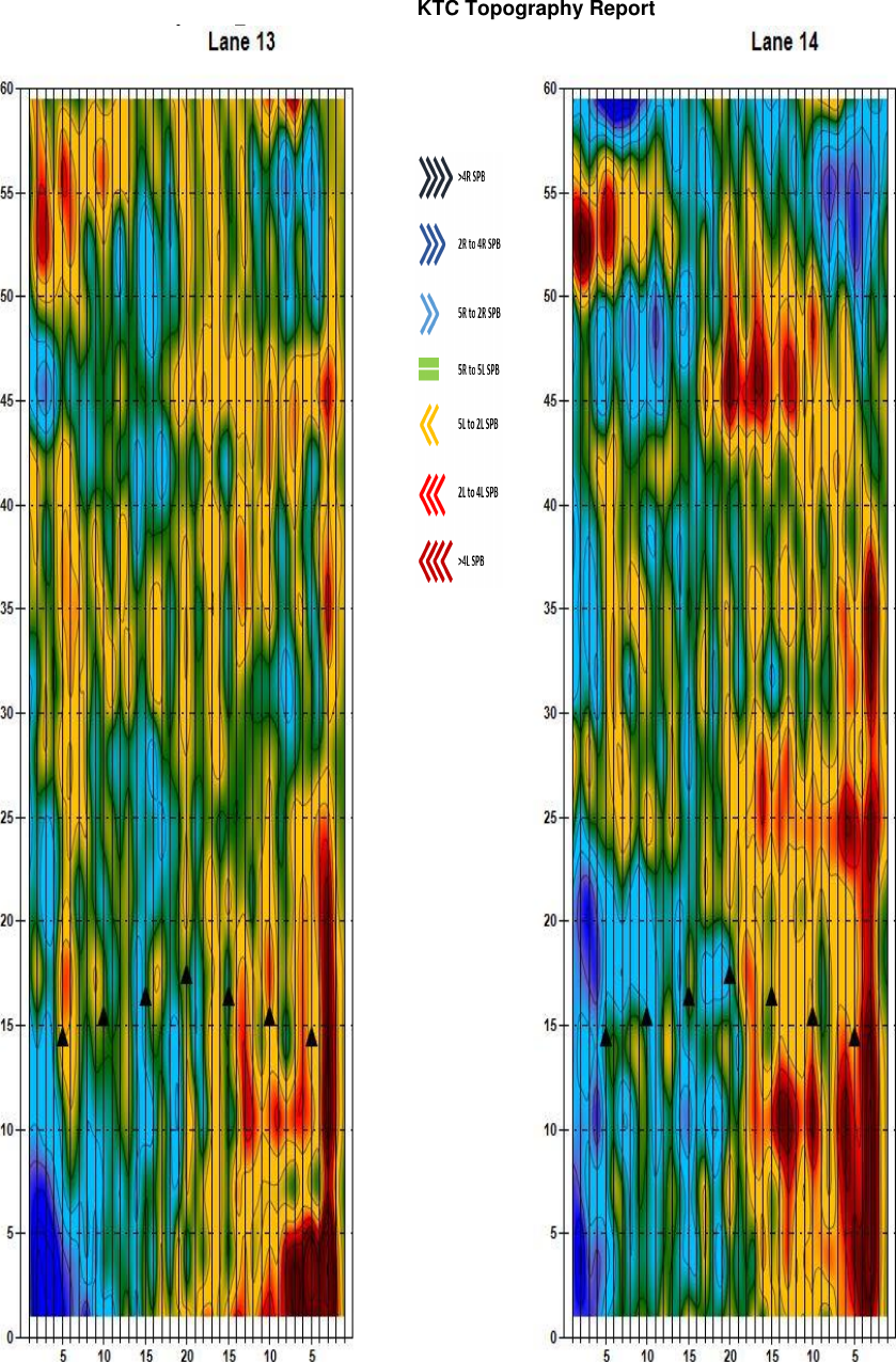 Page 7 of 12 - KTC Topography Report Lane Map Guide