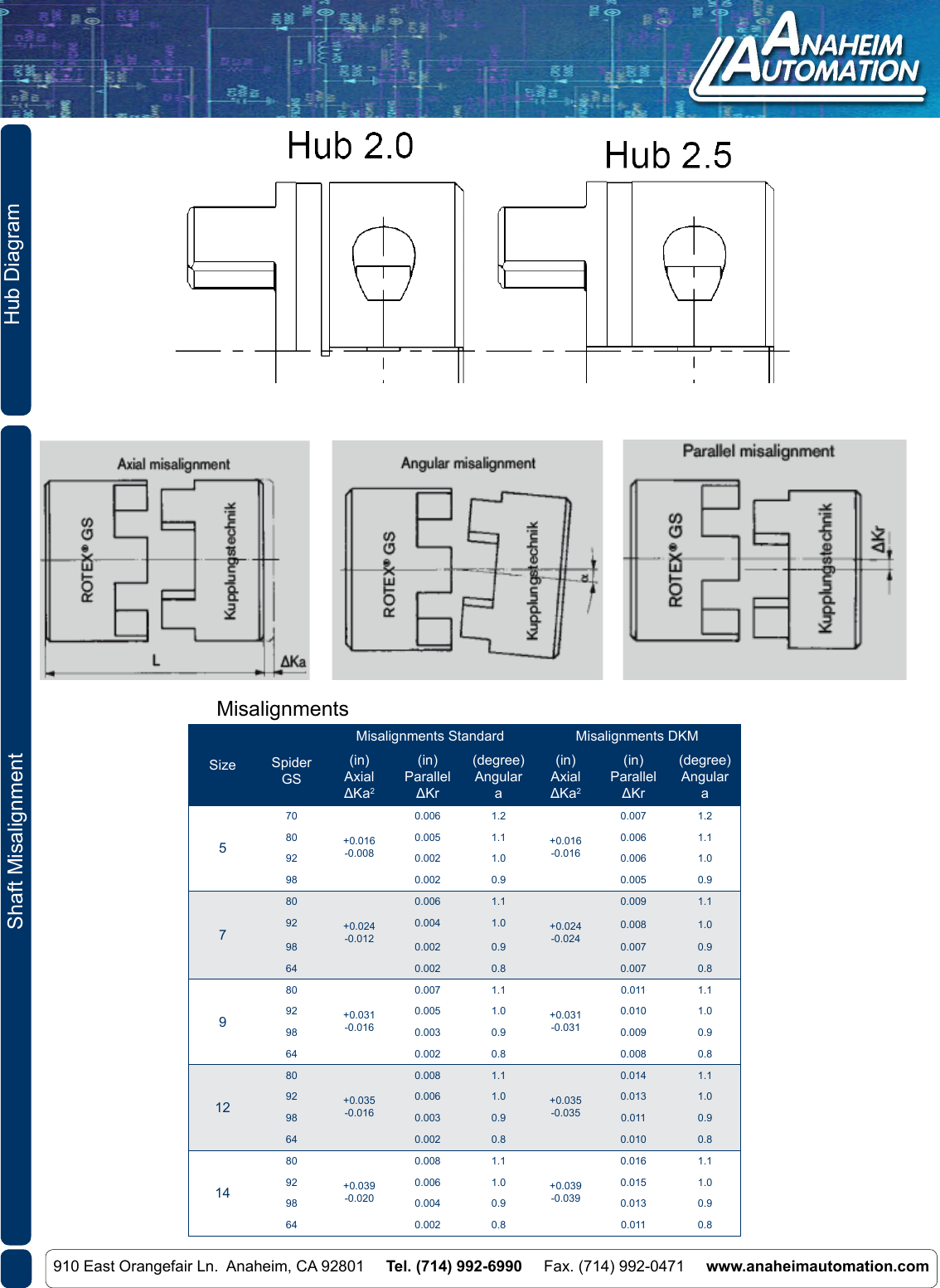 Page 3 of 4 - KTR Rotex GS Clamping Ring Hub Size 42 Dimensions Table
