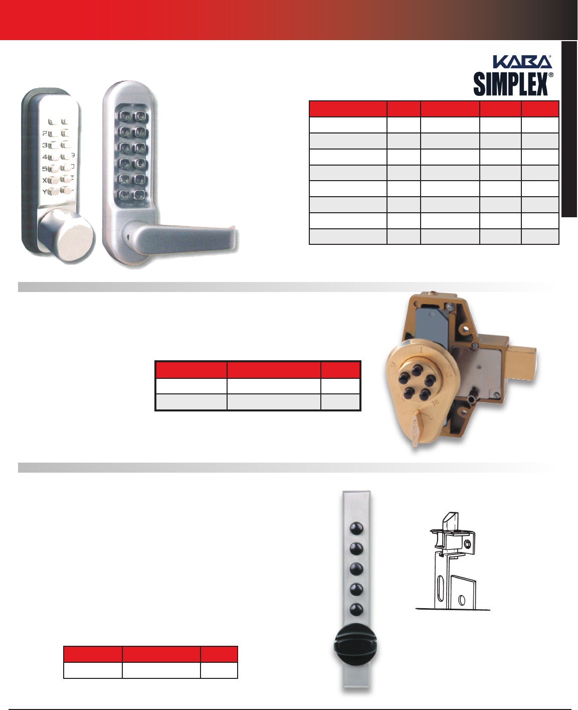 1000 Series Kaba Simplex Formerly Unican