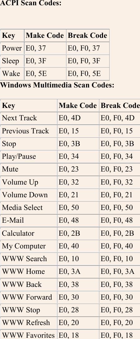 Page 7 of 7 - Key Board User Manual
