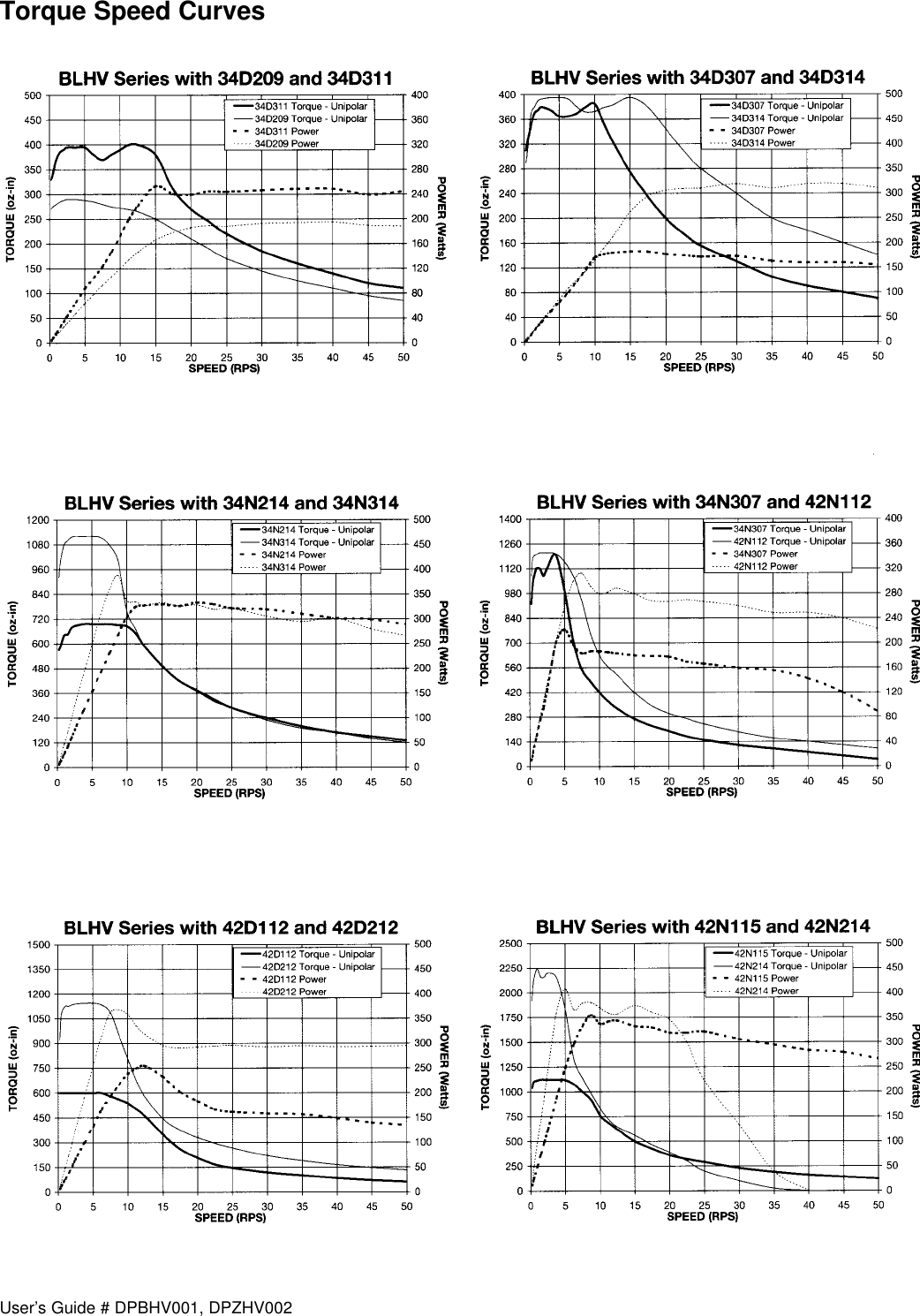 Page 10 of 12 - DPblhv001man L010022 - DPBHV001, DPZHV002 Users Guide