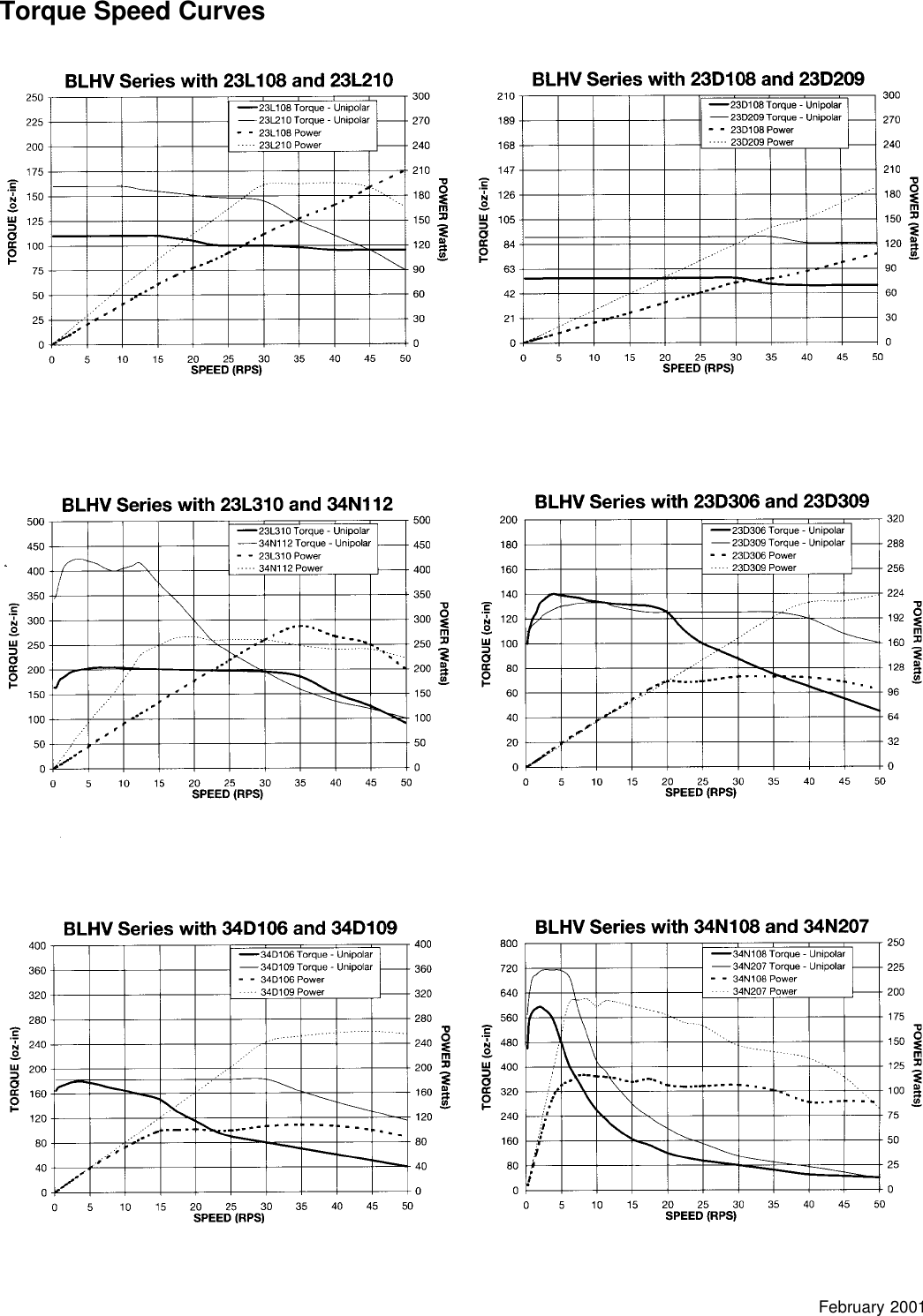 Page 11 of 12 - DPblhv001man L010022 - DPBHV001, DPZHV002 Users Guide