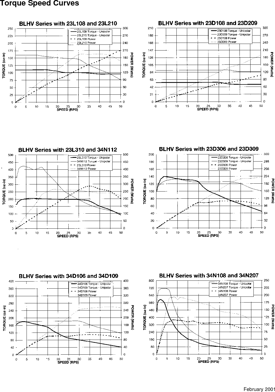 Page 12 of 12 - DPblhv001man L010022 - DPBHV001, DPZHV002 Users Guide