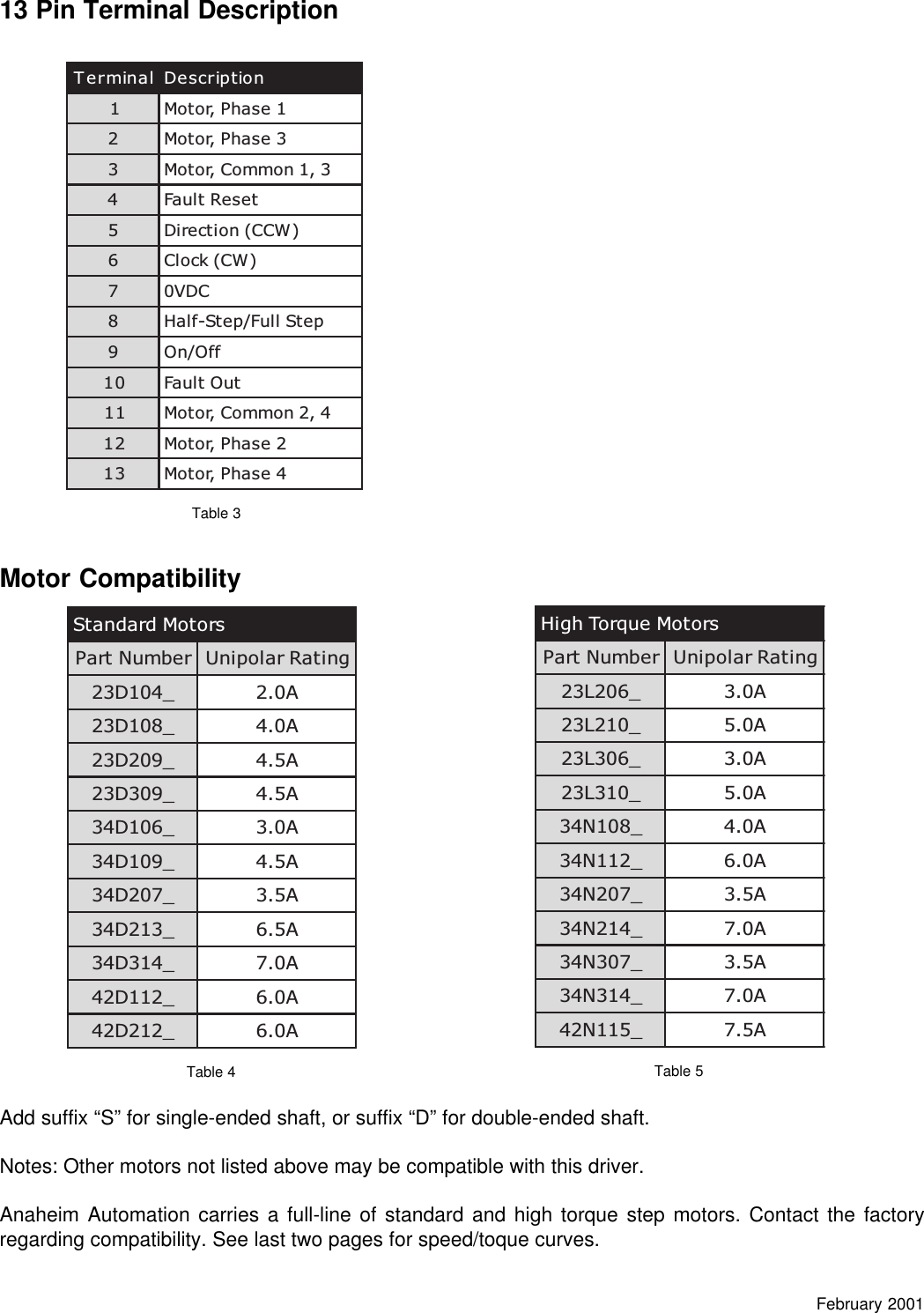 Page 7 of 12 - DPblhv001man L010022 - DPBHV001, DPZHV002 Users Guide