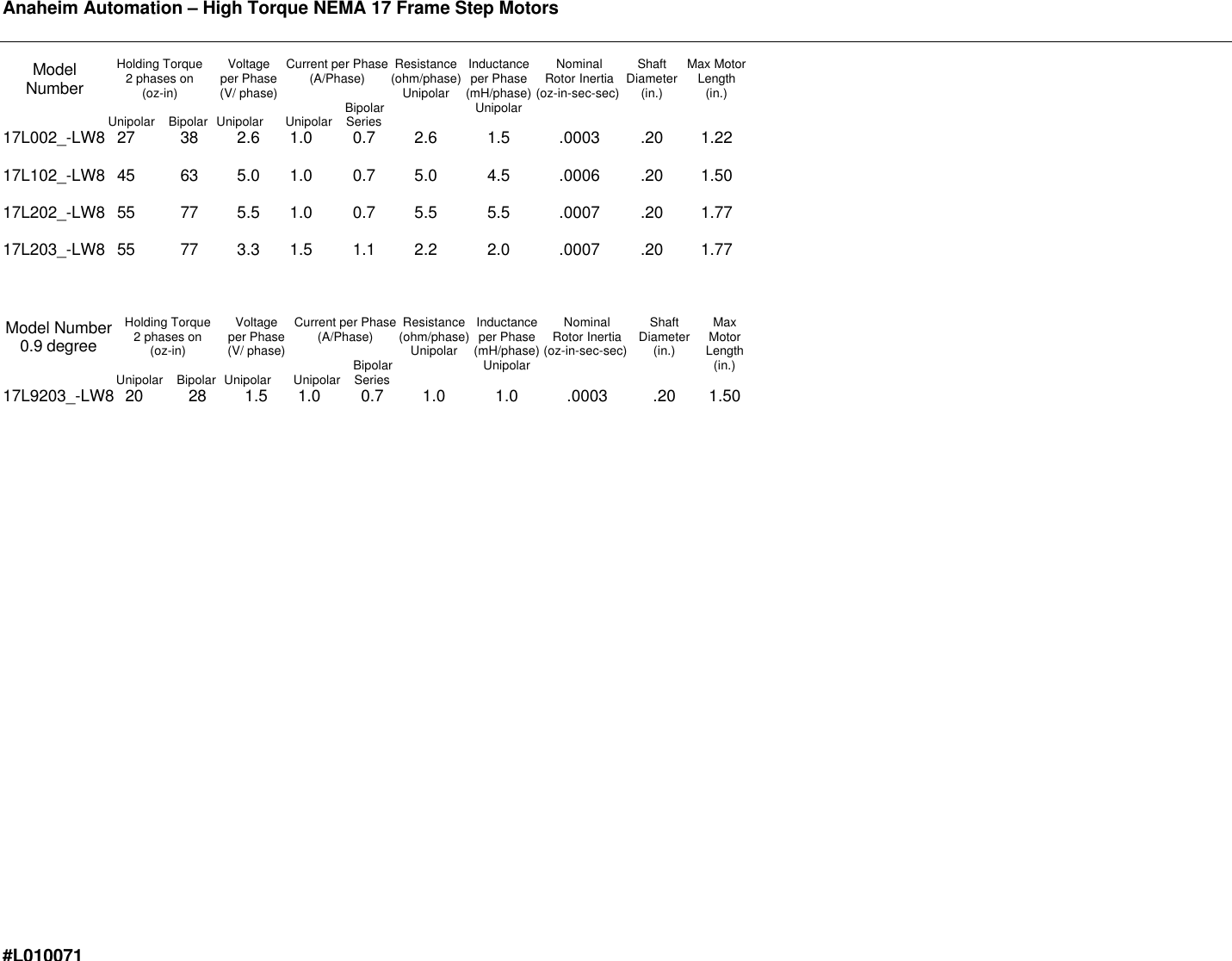 Page 2 of 2 - 17L Series High Torque Step Motor Spec Sheet L010071 - L Series, Nema 17