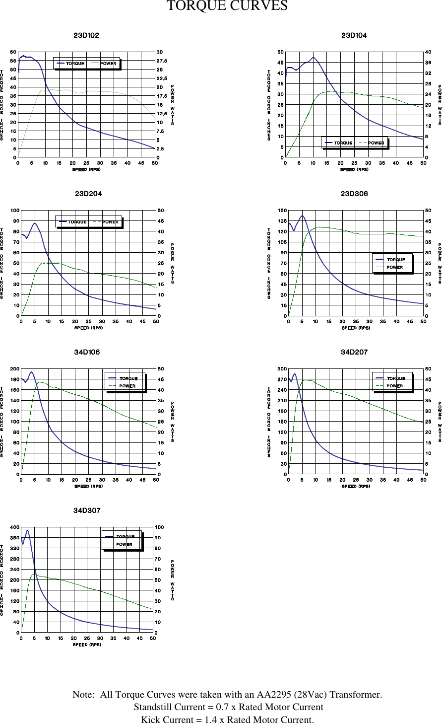 Page 4 of 4 - TM3000 User's Guide L010108 - Users