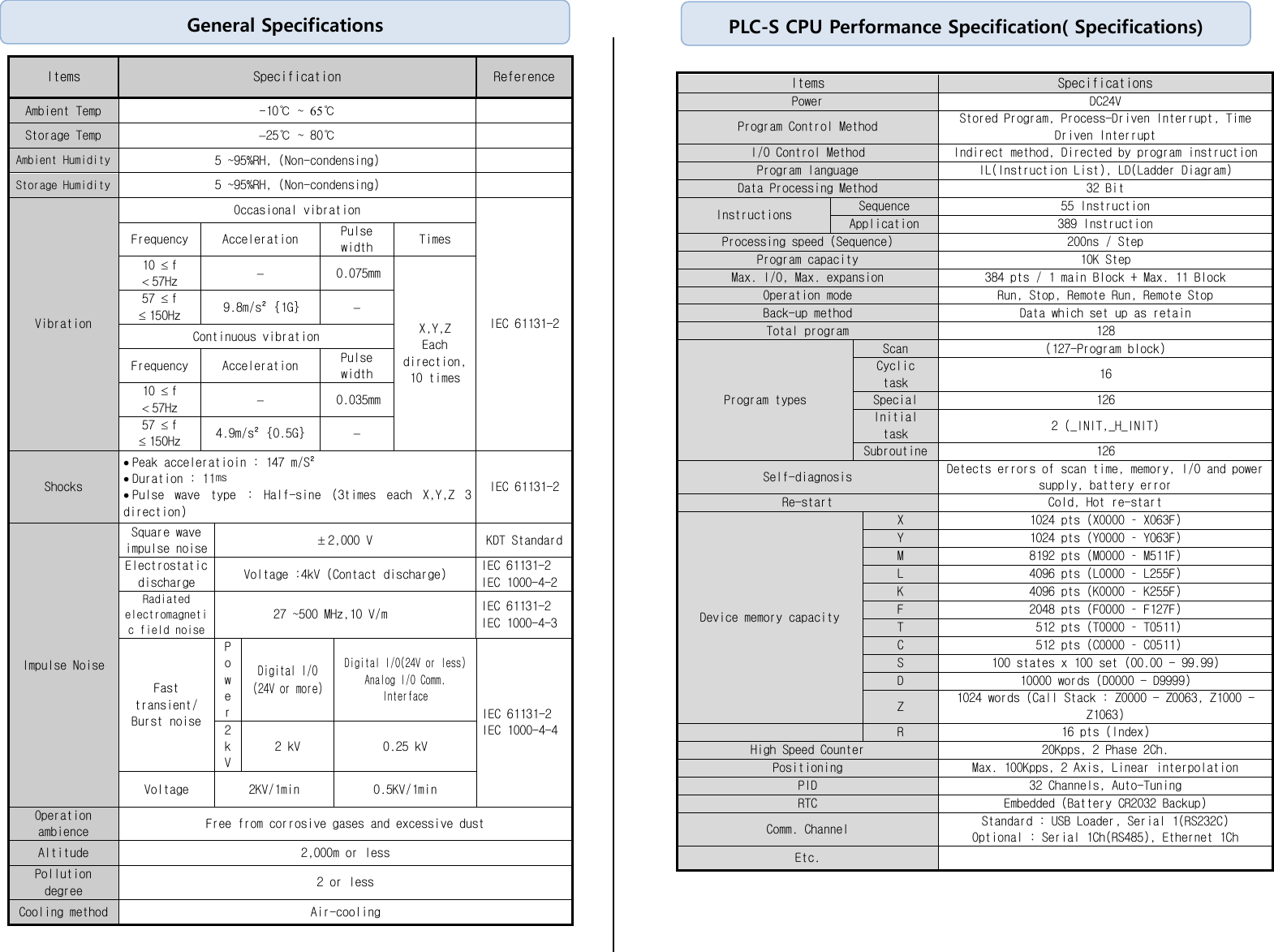 Page 2 of 8 - L010990 - PLCS-CPU_manual PLCS-CPU Manual