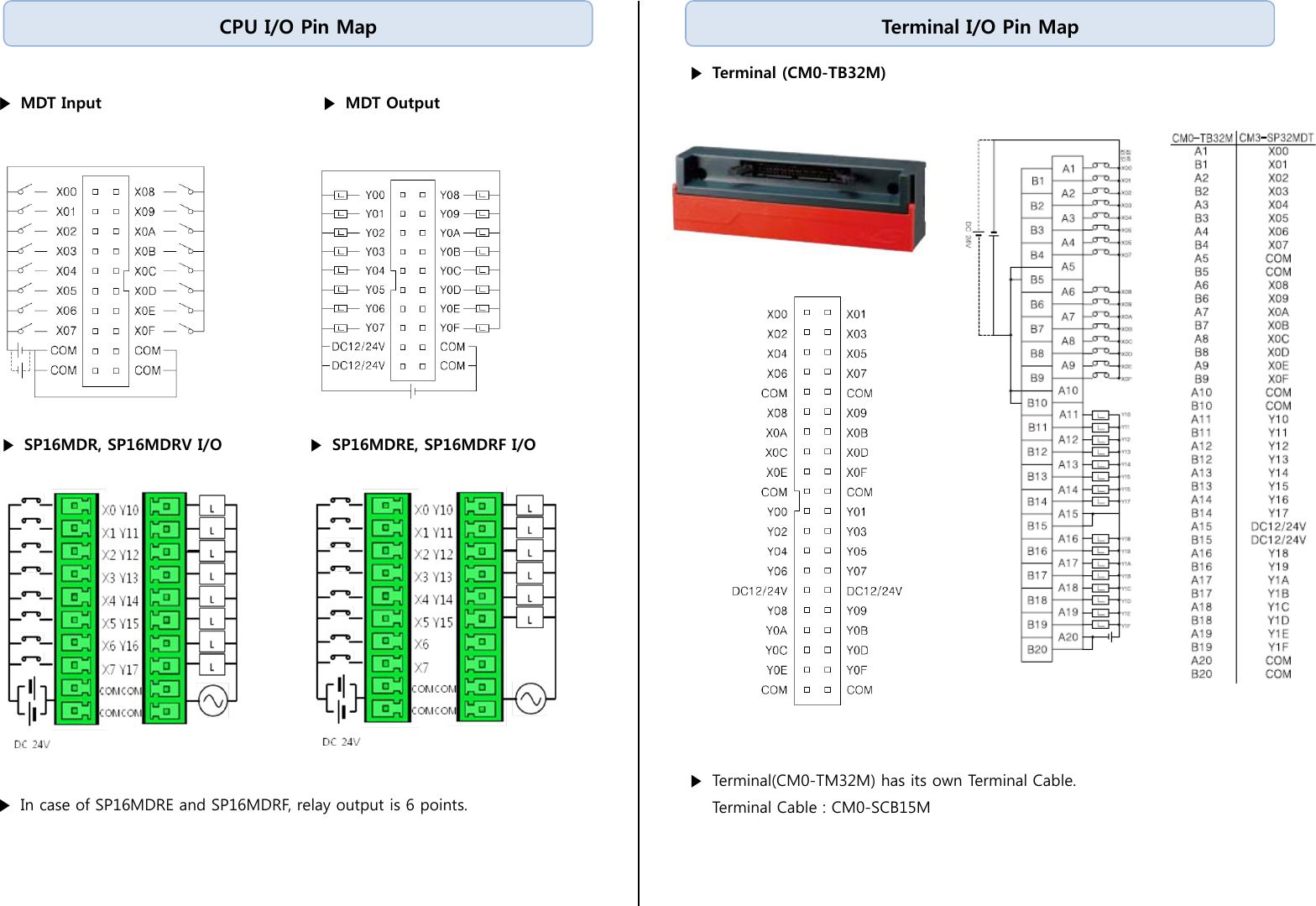 Page 5 of 8 - L010990 - PLCS-CPU_manual PLCS-CPU Manual
