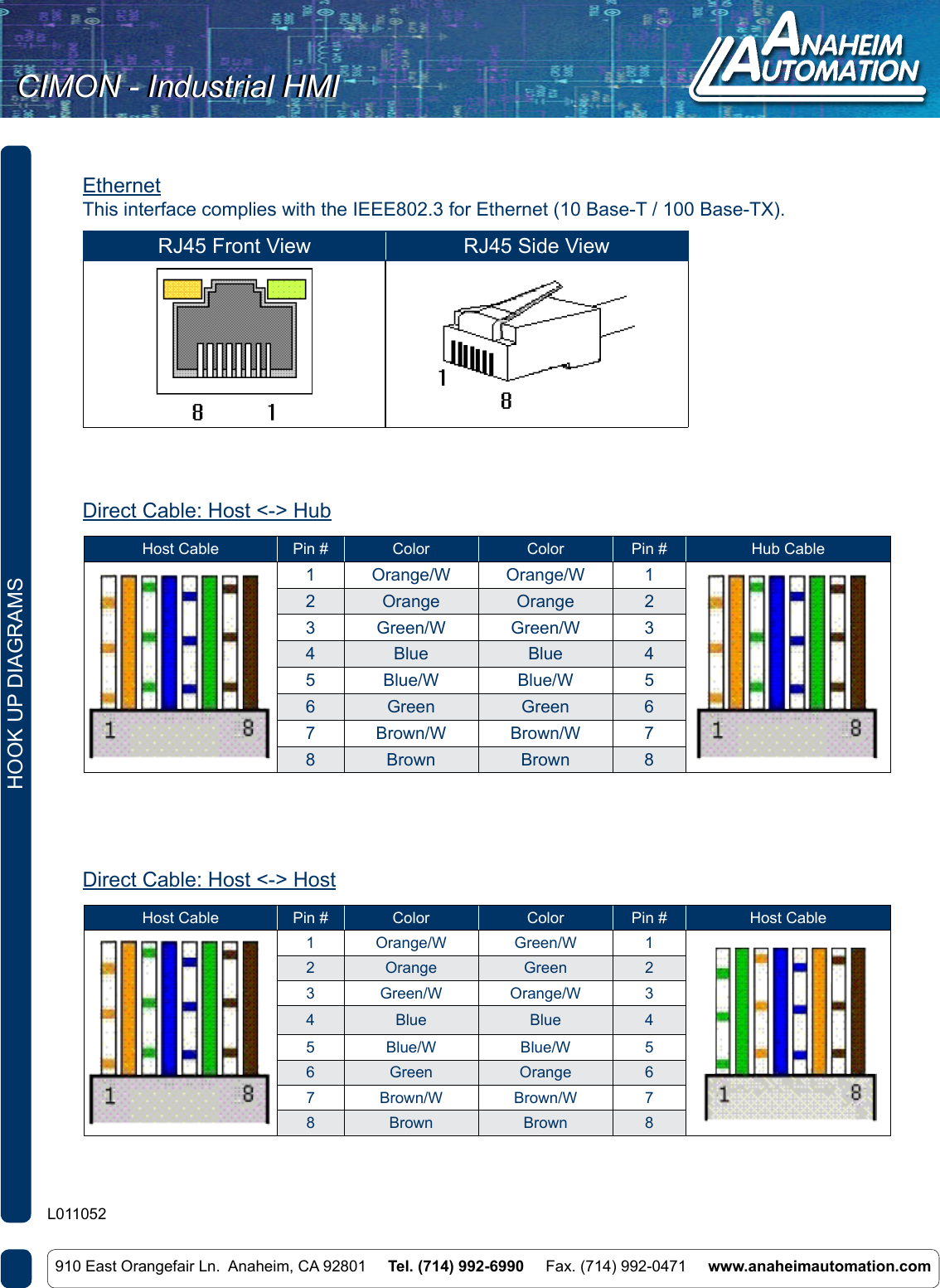 L011052 Industrial Hmi Spec Sheet