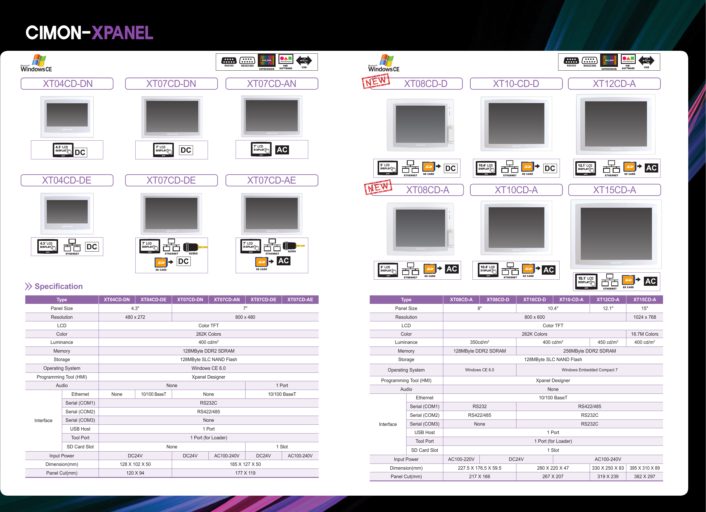 Page 8 of 10 - L011059 - XPanel Catalog