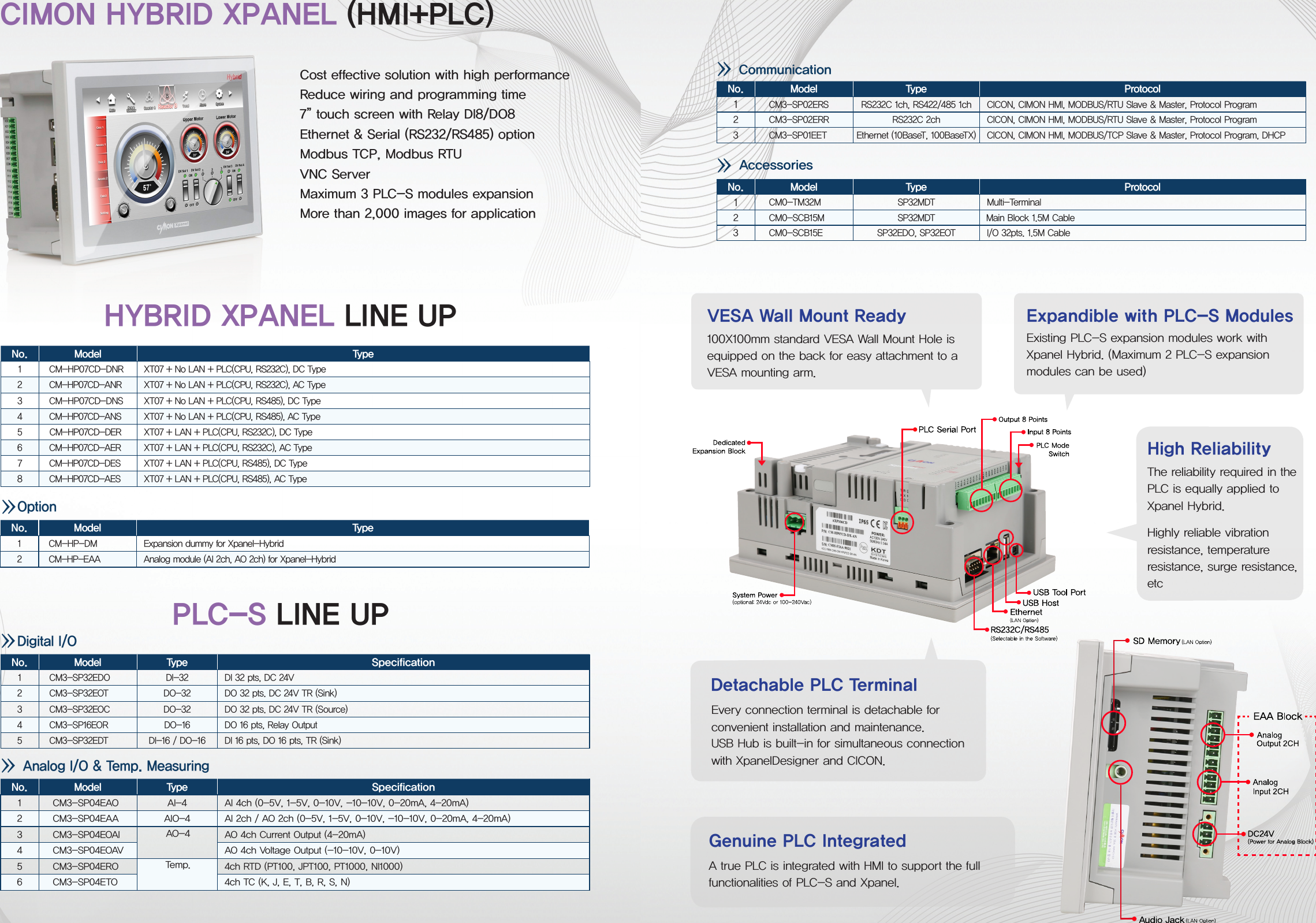 Page 9 of 10 - L011059 - XPanel Catalog