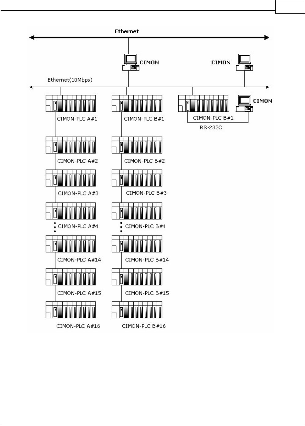 where do i buy cimon plc products