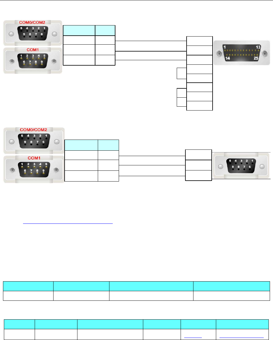 HMI And PLC Connecting Guide L011221