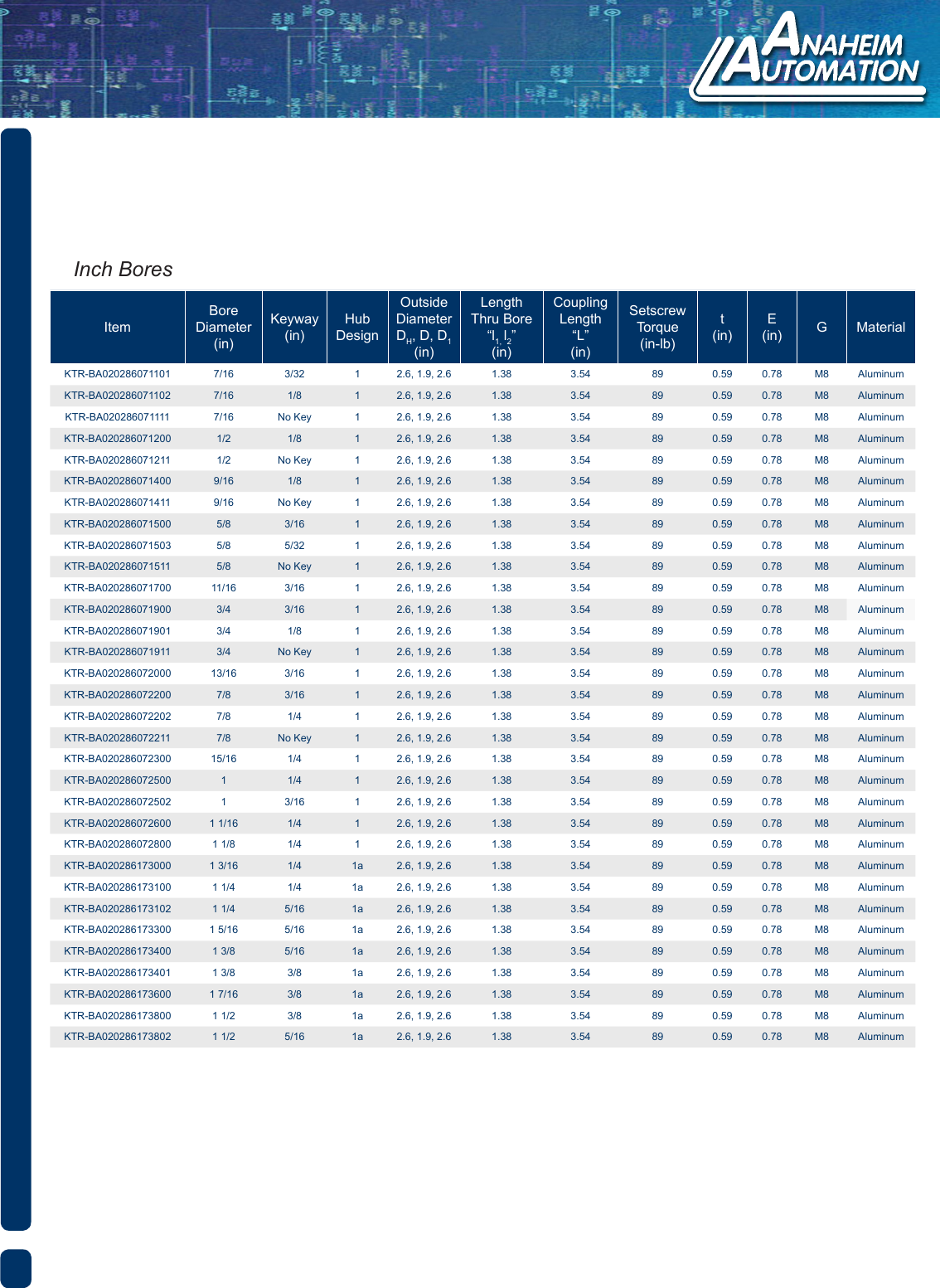 Page 2 of 4 - L011393 - Rotex Standard 28 Series