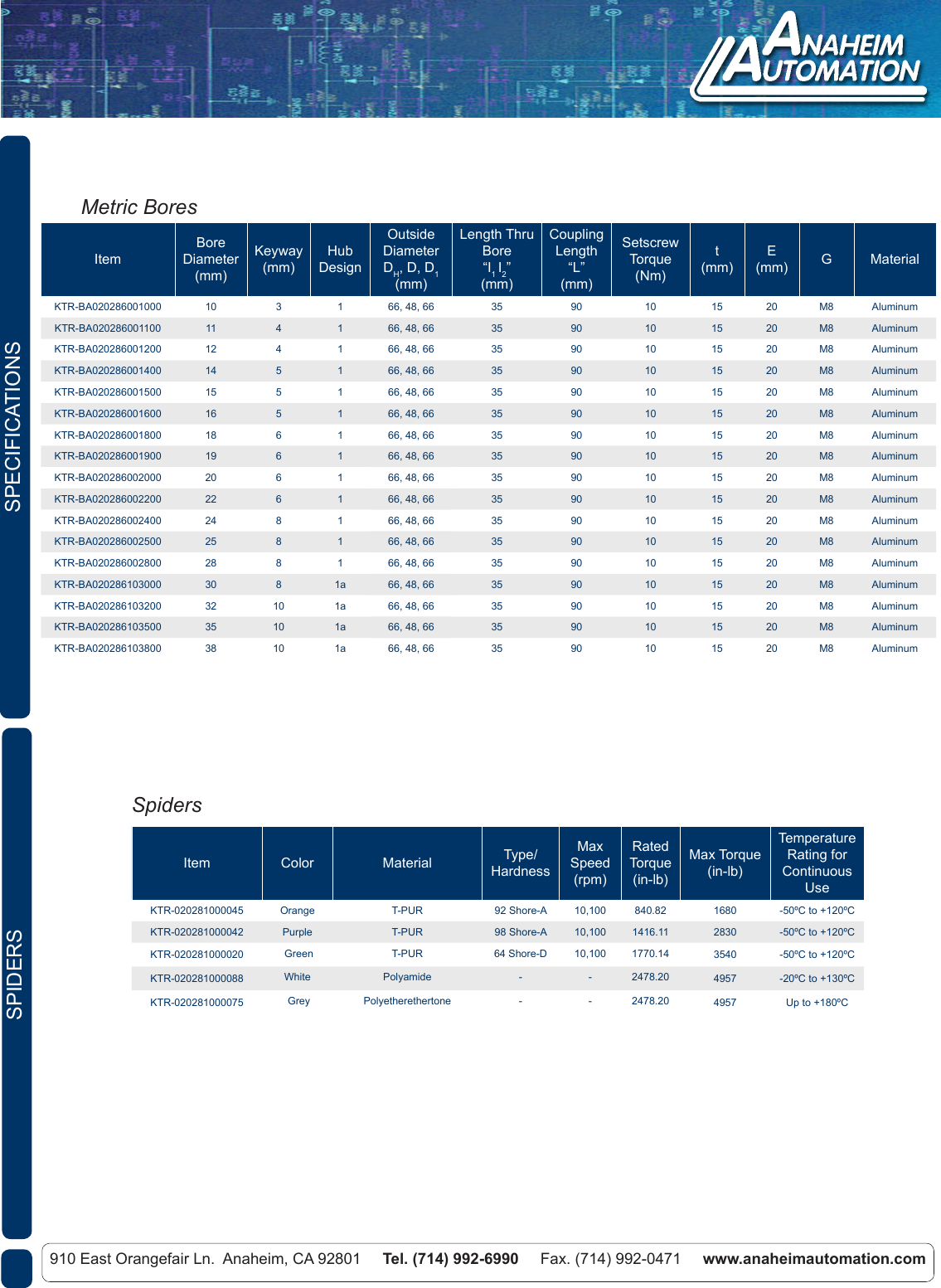 Page 3 of 4 - L011393 - Rotex Standard 28 Series