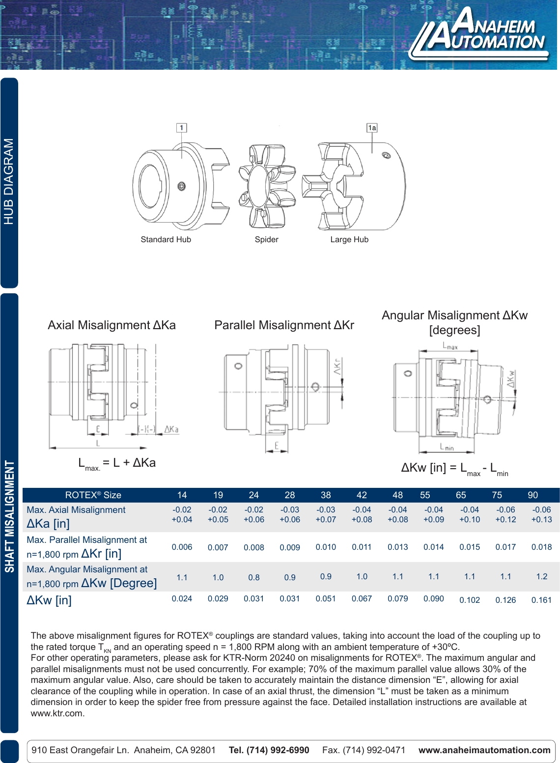 Page 4 of 4 - L011393 - Rotex Standard 28 Series