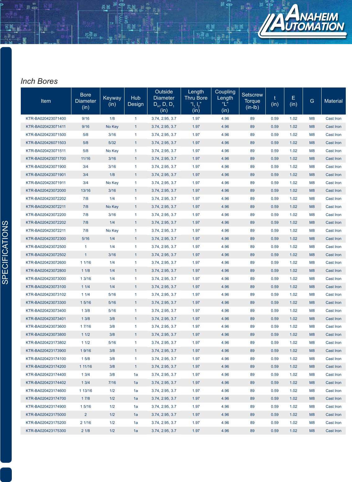 Page 2 of 4 - L011395 - Rotex Standard 42 Series