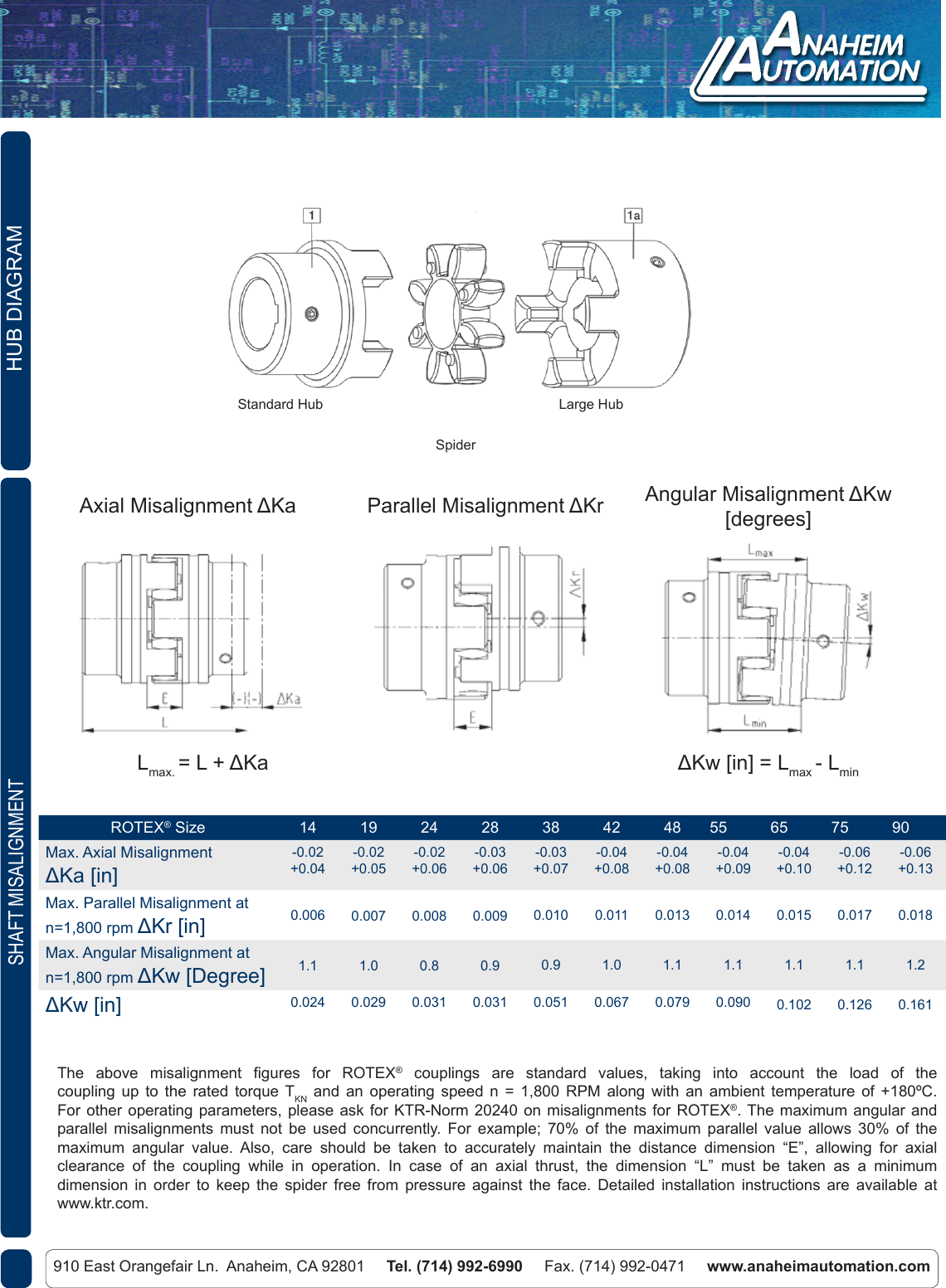 Page 4 of 4 - L011395 - Rotex Standard 42 Series