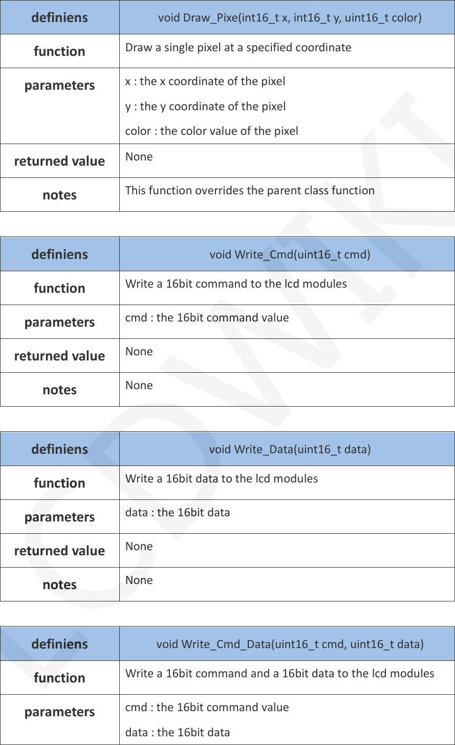 Page 5 of 12 - LCDWIKI KBV Lib Manual